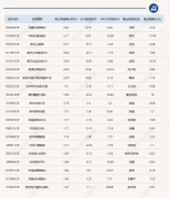 CPO概念活跃多只有相关布局的基金今日涨超2%