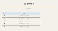 响应号召 银行理财子公司陆续申请保险资管业协