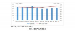 市场回暖明显！银行理财产品规模扎堆扩容