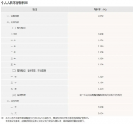 多家中小银行下调存款利率！低利率时代如何理