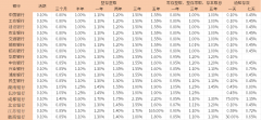 去银行可以选择哪些理财方式一文帮你理清银行