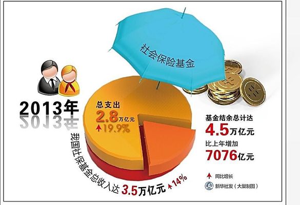 私募投资基金监督管理条例
