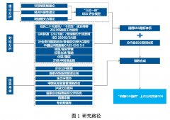 总台《年度ESG行动报告》已上线！