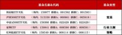 定投择时大辩论：天弘基金揭秘择时指标“有效