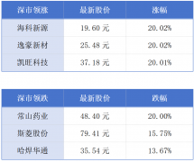 2024年广州直播销售额全国第一；香港五所大学跻