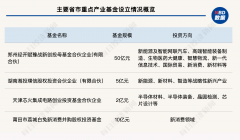 一周产业基金｜武汉国资提出最高容亏100%；雄安