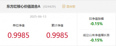 多只浮动费率型基金公告成立部分已经开始建仓