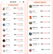 腾讯理财通“百万理财金”活动收官 超百万人零