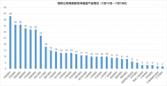 2023年以来九成目标盈理财产品提前终止丨机警理