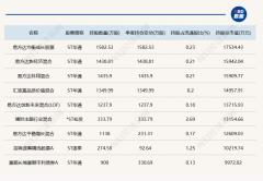 133只基金二季度重仓了风险警示股票合理吗？