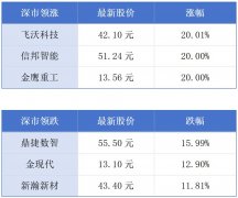 深圳上半年新设外企数量全国第一；9月起“港车