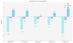 半导体芯片ETF领涨丨ETF基金日报